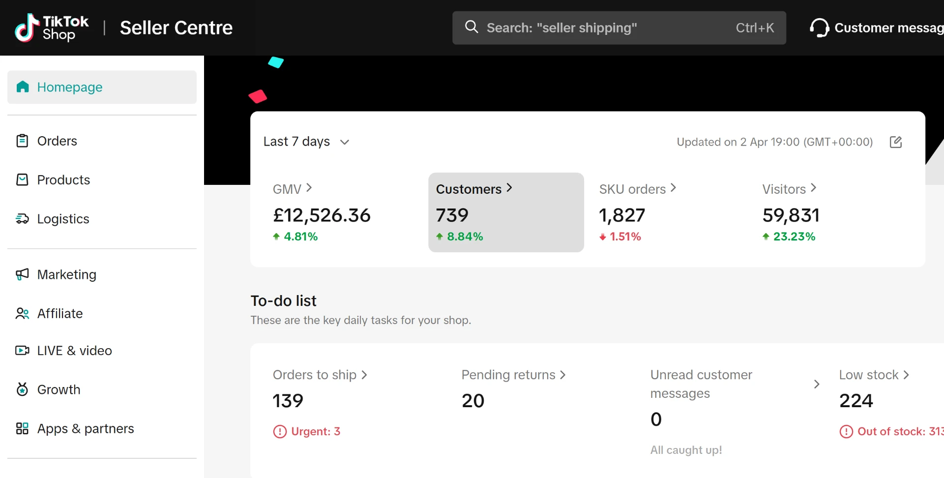 Shop dashboard growth