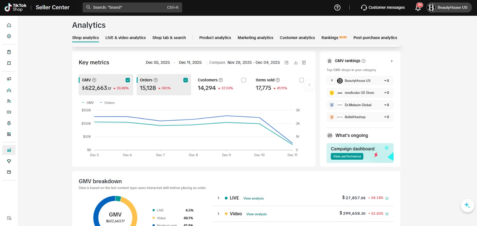 TikTok Shop analytics — beauty brand